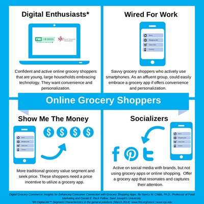 Online Grocery Shoppers 