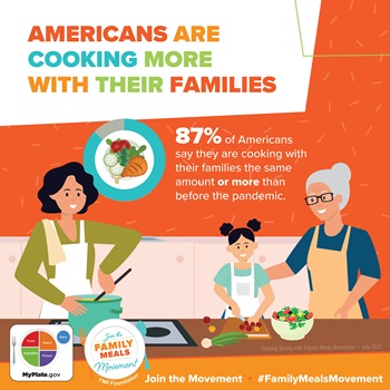 American Cooking More with Families Cobranded MyPlate Infographic