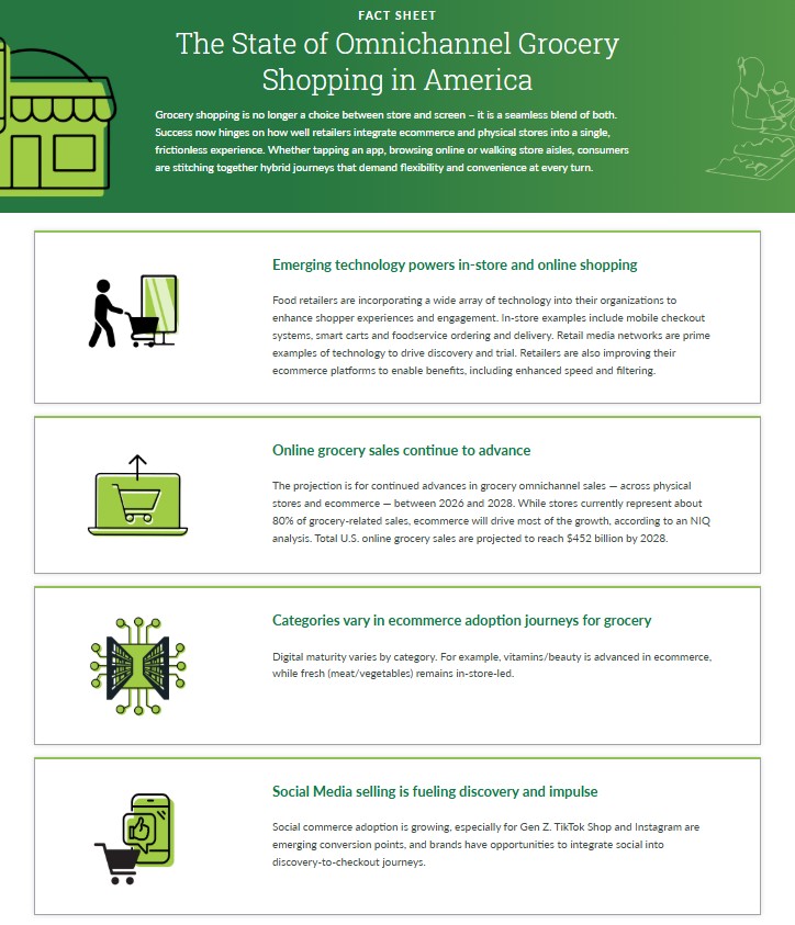 Cover for fact sheet on digital shopper with icons representing social media and digital shopping.