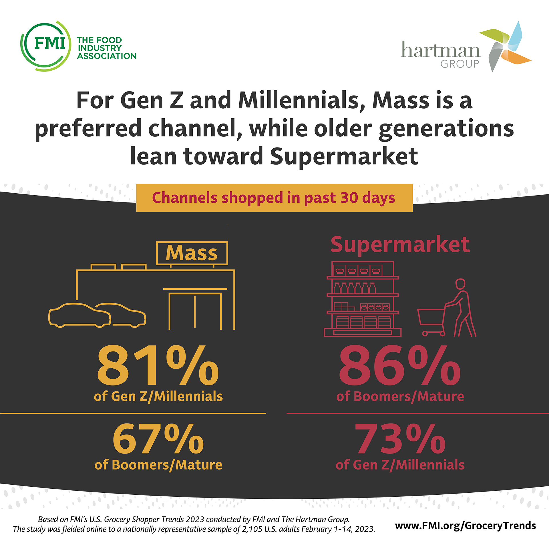 Infographic Gen Z and Millennial Shopping
