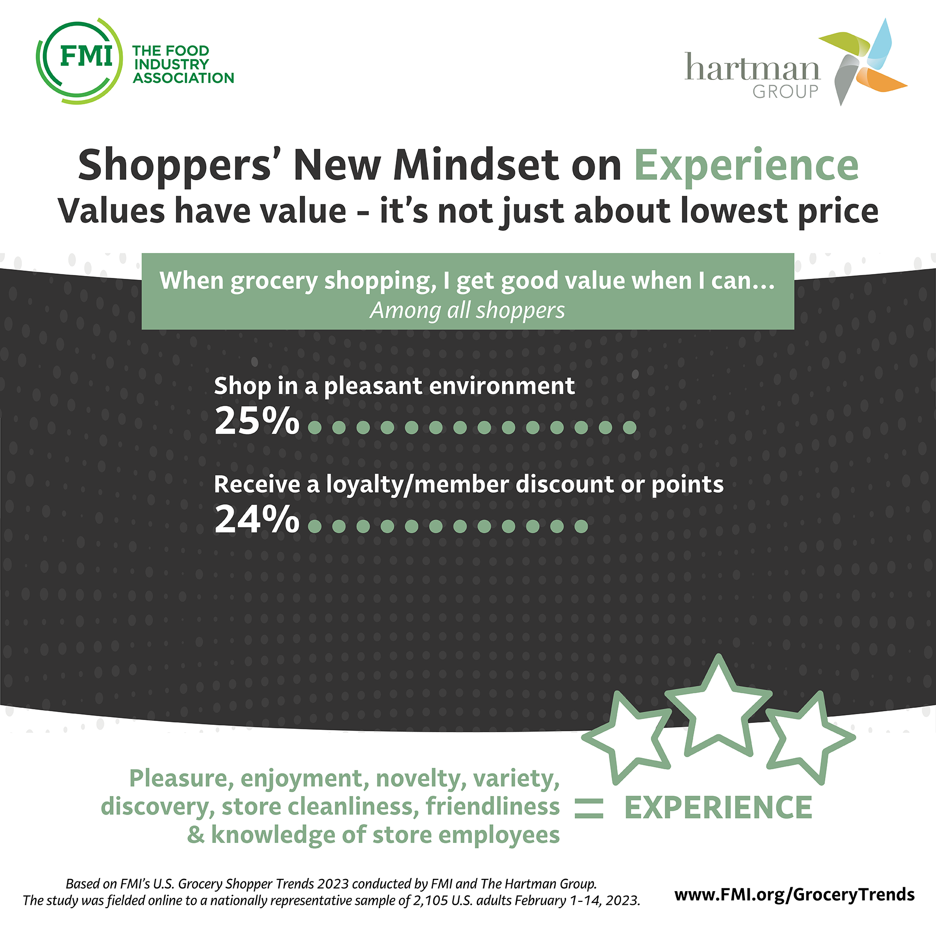 Infographics : The Hartman Group