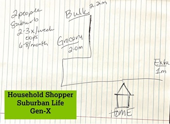shopper map of stores