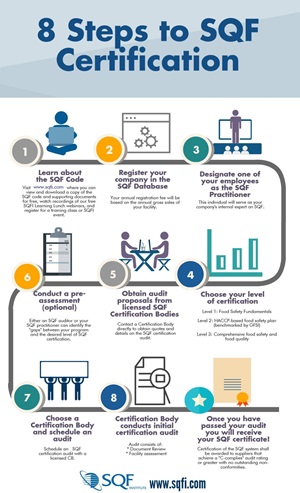 8 Steps to Certification 8 Steps to Certification