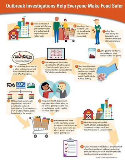 CDC Vital Signs Report 2015 CDC Vital Signs Report 2015