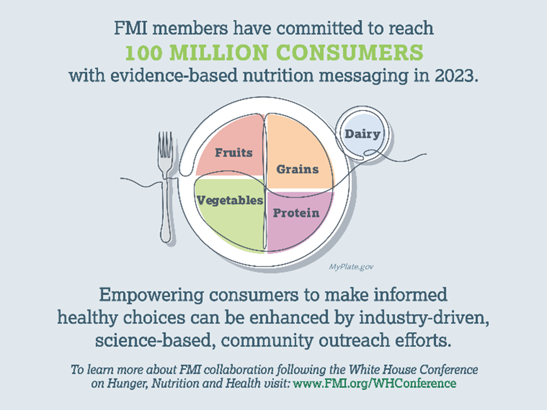 Consumer Messages Commitment