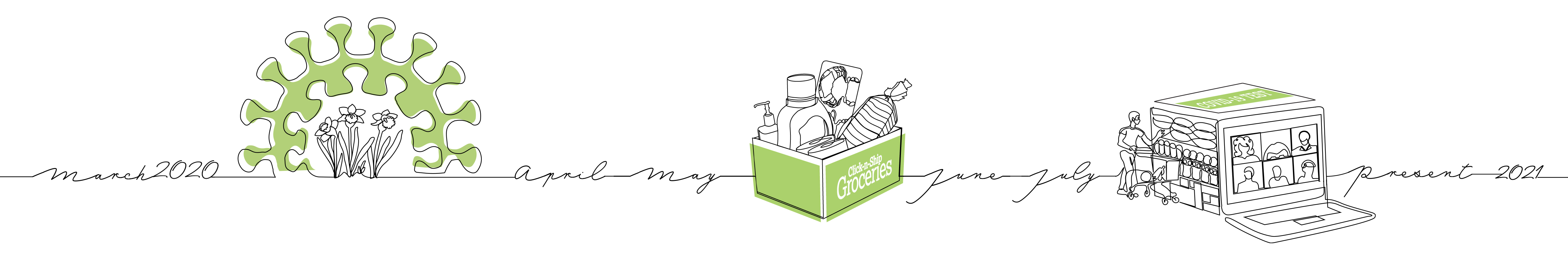 Covid 19 Timeline Complete