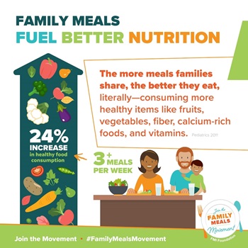 Family meals Better Nutrition