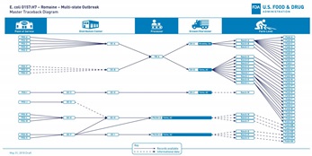 FDA Tracking Diagram