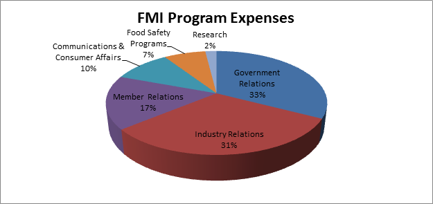 Finance Program Expenses 2017