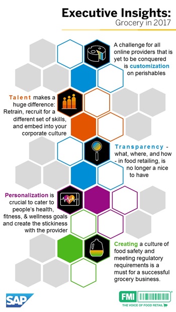 Executive Insights Grocery in 2017 Infographic Infographic