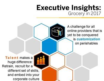 Infographic Executive Insights Grocery in 2017