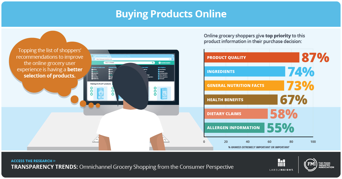 Label Insight Infographic