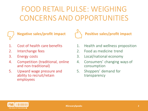 Food Retail Pulse Image
