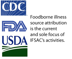 Food safety data