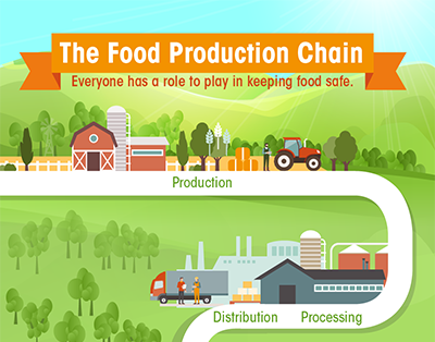 Food traceability_cropped