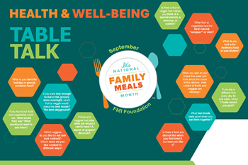 Health and Well-being table talk placemat with questions families can ask at mealtime