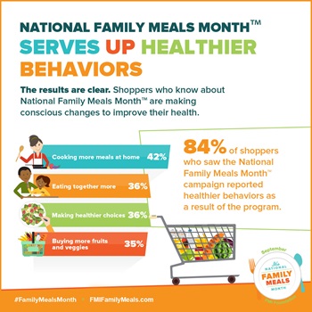 Family Meals Makes Healthier Behaviors Infographic
