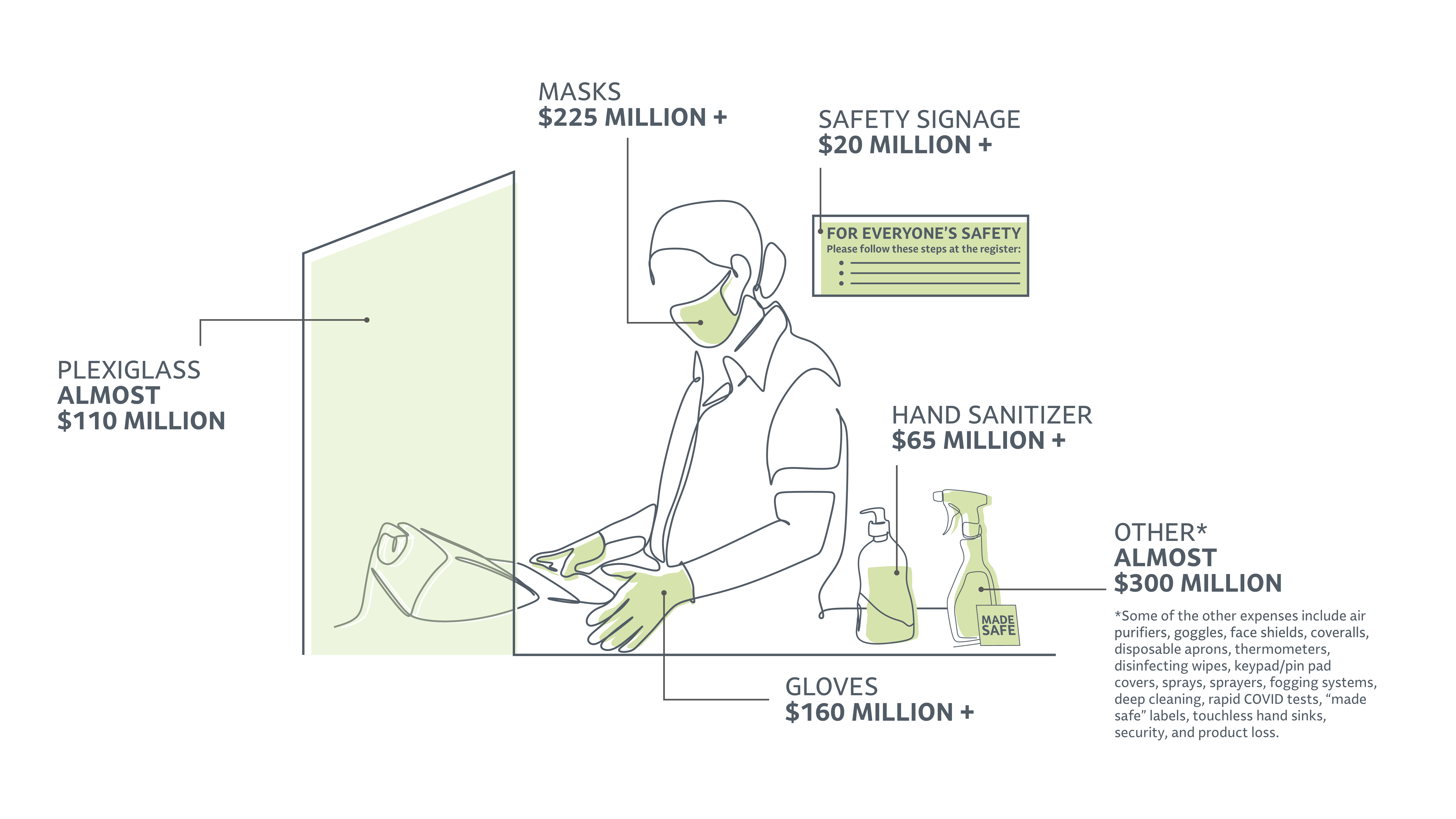 Receipts from the Pandemic Infographic