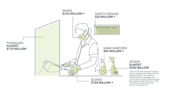 Receipts from the Pandemic Infographic