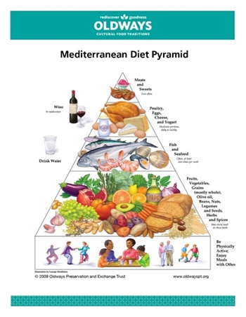 Oldways Mediterranean Diet Pyramid