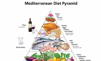 Oldways Mediterranean Diet Pyramid_cropped