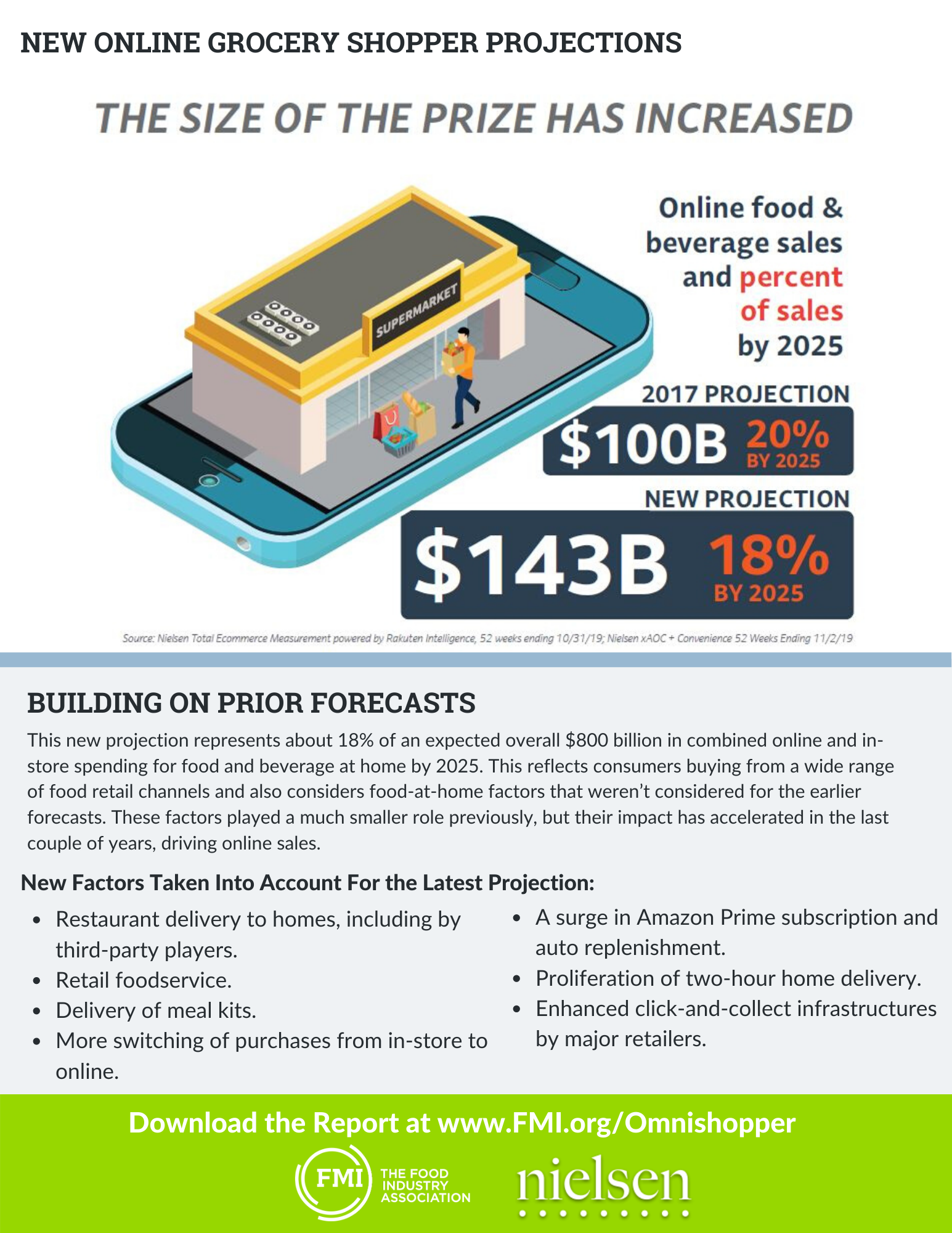 Omnishopper Size of the Prize Infographic