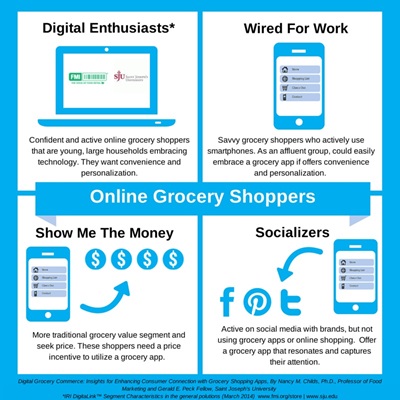 Online Grocery Shoppers Online Grocery Shoppers