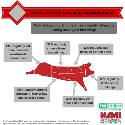 POM Consumer Considerations Final POM Consumer Considerations Final