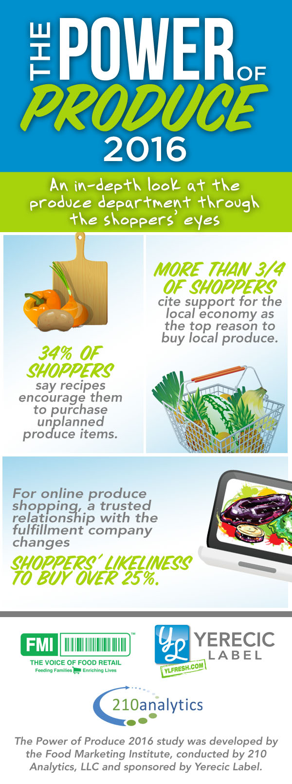 Power of Produce 2016 Infographic