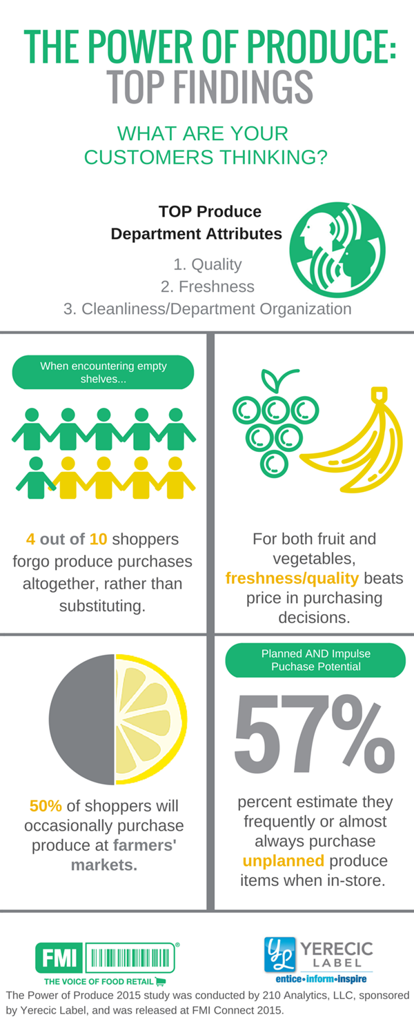 Power of Produce Infographic 