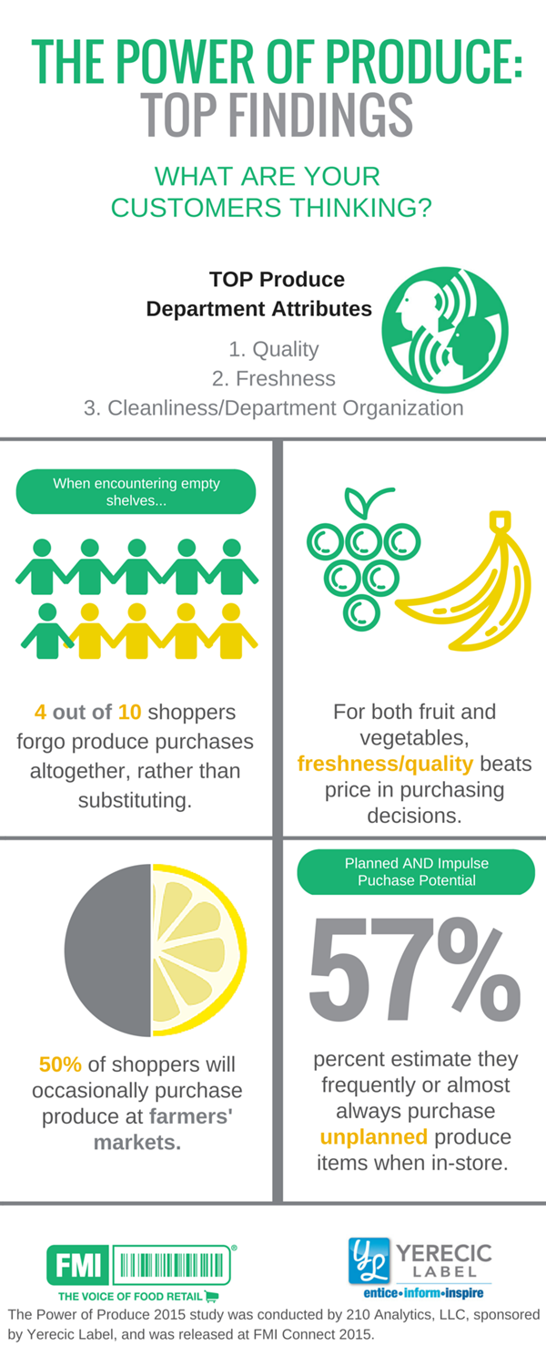 Power of Produce Infographic Power of Produce Infographic