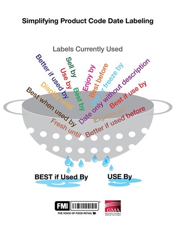 Product Code Date Labeling Infographic