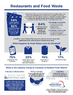 Restaurants and Food Waste