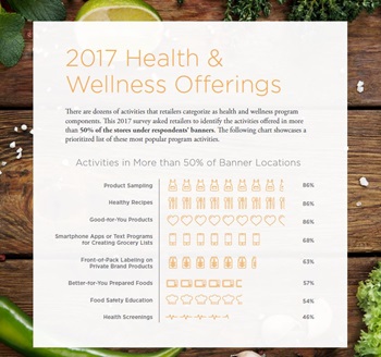 Retail Contribution to Health and Wellness Image