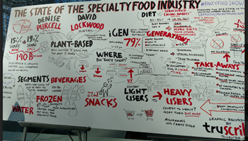 State of the Specialty Food Industry