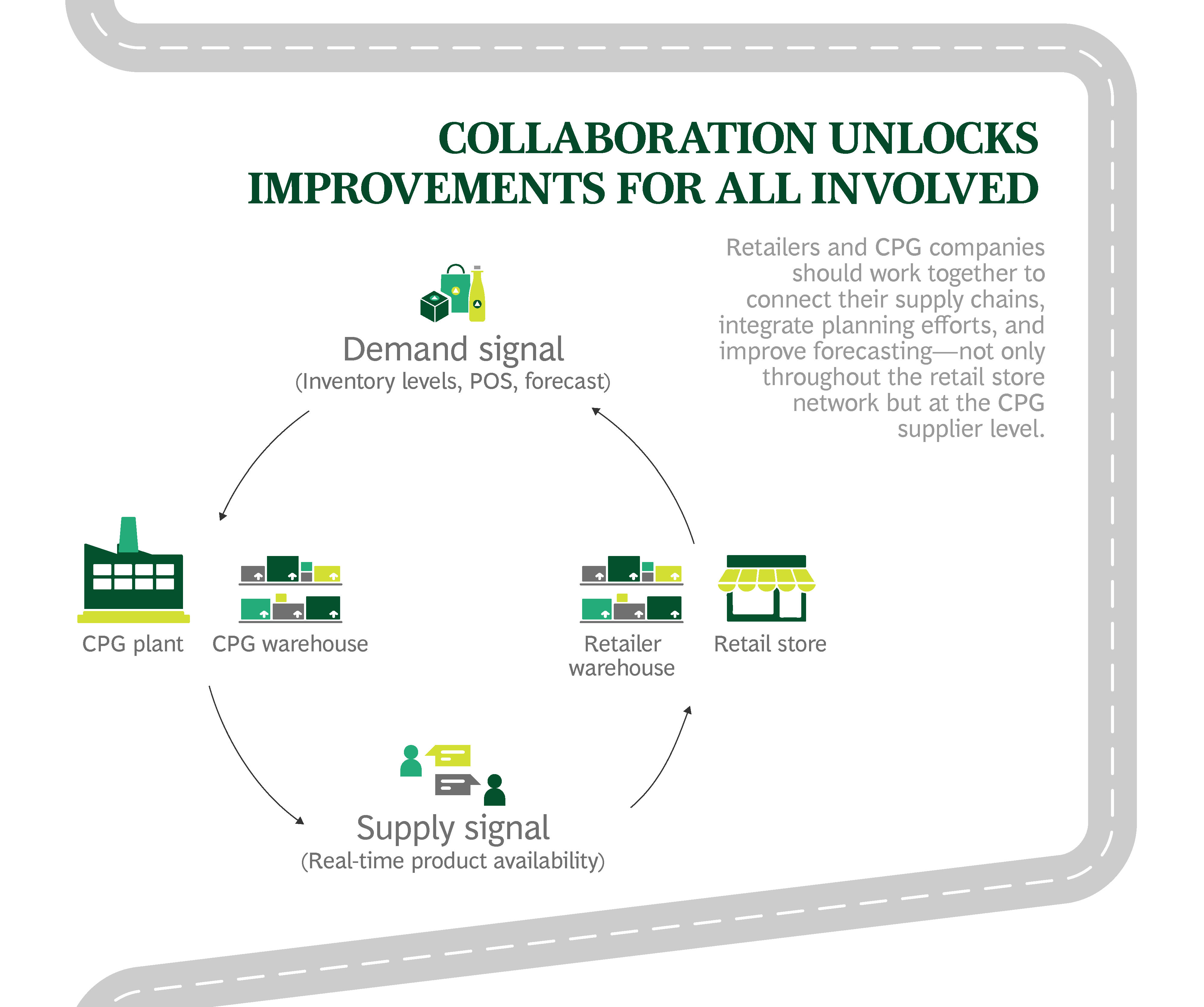 Reflecting On Your Supply Chain Performance 