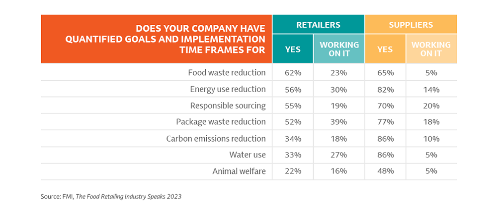 Sustainability goals research