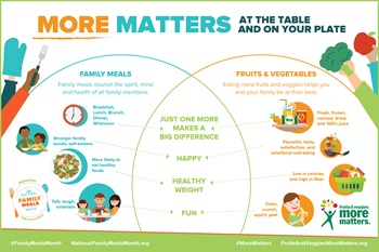 FMI_NFMM_More_Matters_Infographic