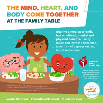 The Mind Heart and Body Come Together at the Family Table