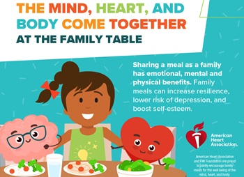 The Mind Heart and Body Come Together at the Family Table_cropped