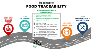 Traceability Roadmap