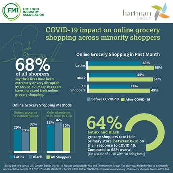 Trends COVID Inforgraphic Instagram