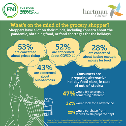 As The Holidays Approach, What Is On The Minds of Shoppers?