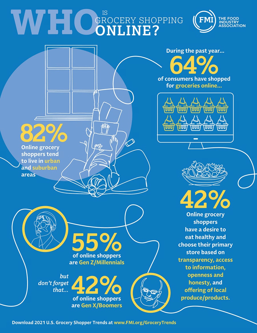 WHO infographic_V2 Who is grocery shopping online