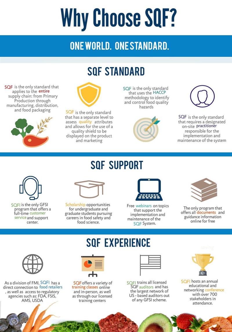 Why SQF - New Version Why SQF - New Version