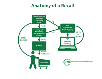 Anatomy of a Recall
