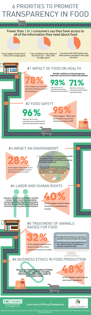 Transparency Infographic_FINAL