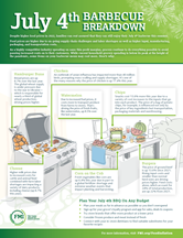 July4_BBQ_Breakdown_Infographic