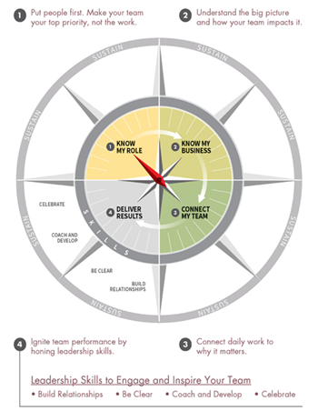 root compass