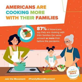 Americans Are Cooking More with their Families
